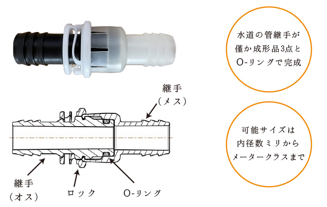 SAMPLE/CONTACT